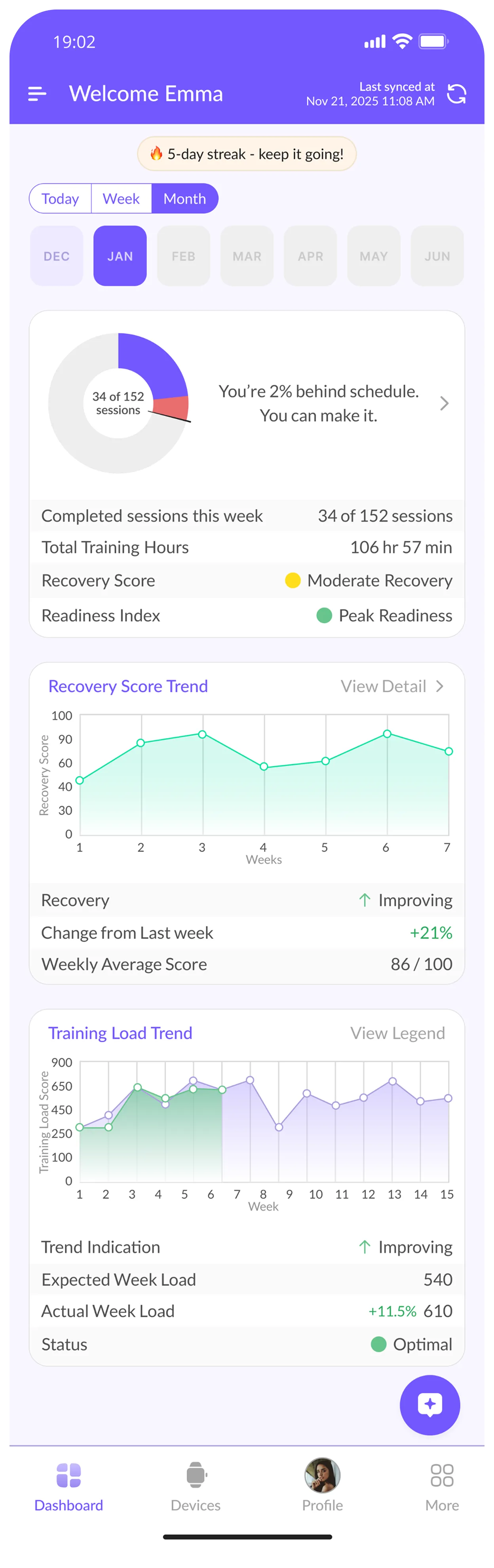 GenomeX dashboard, monthly view