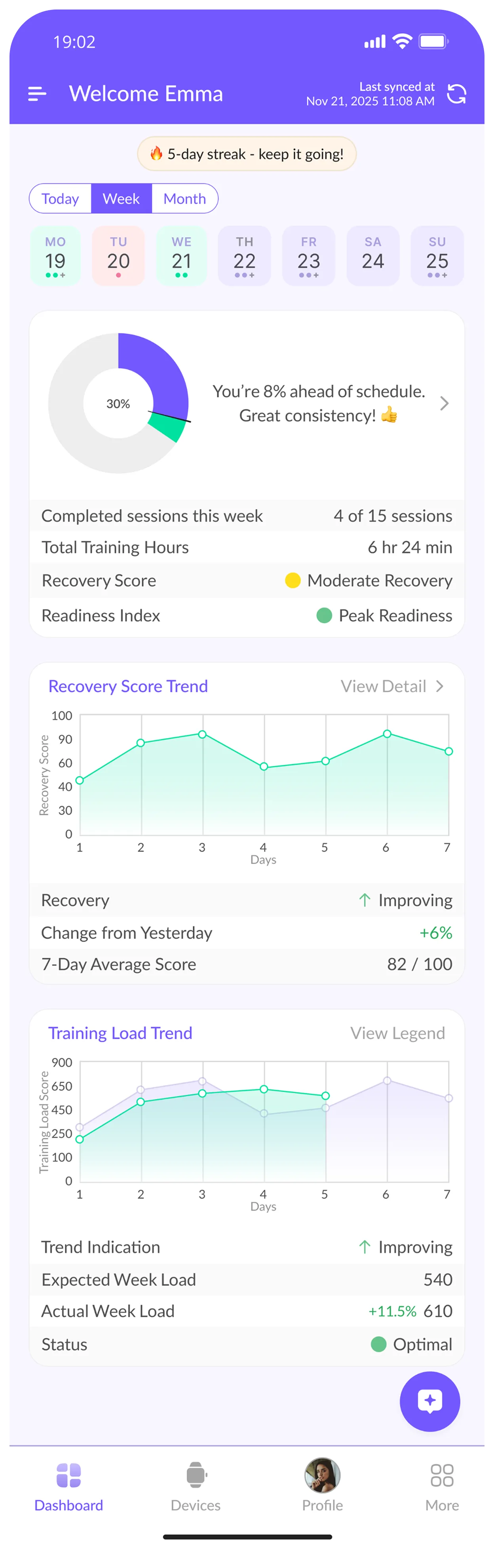 GenomeX dashboard, weekly view