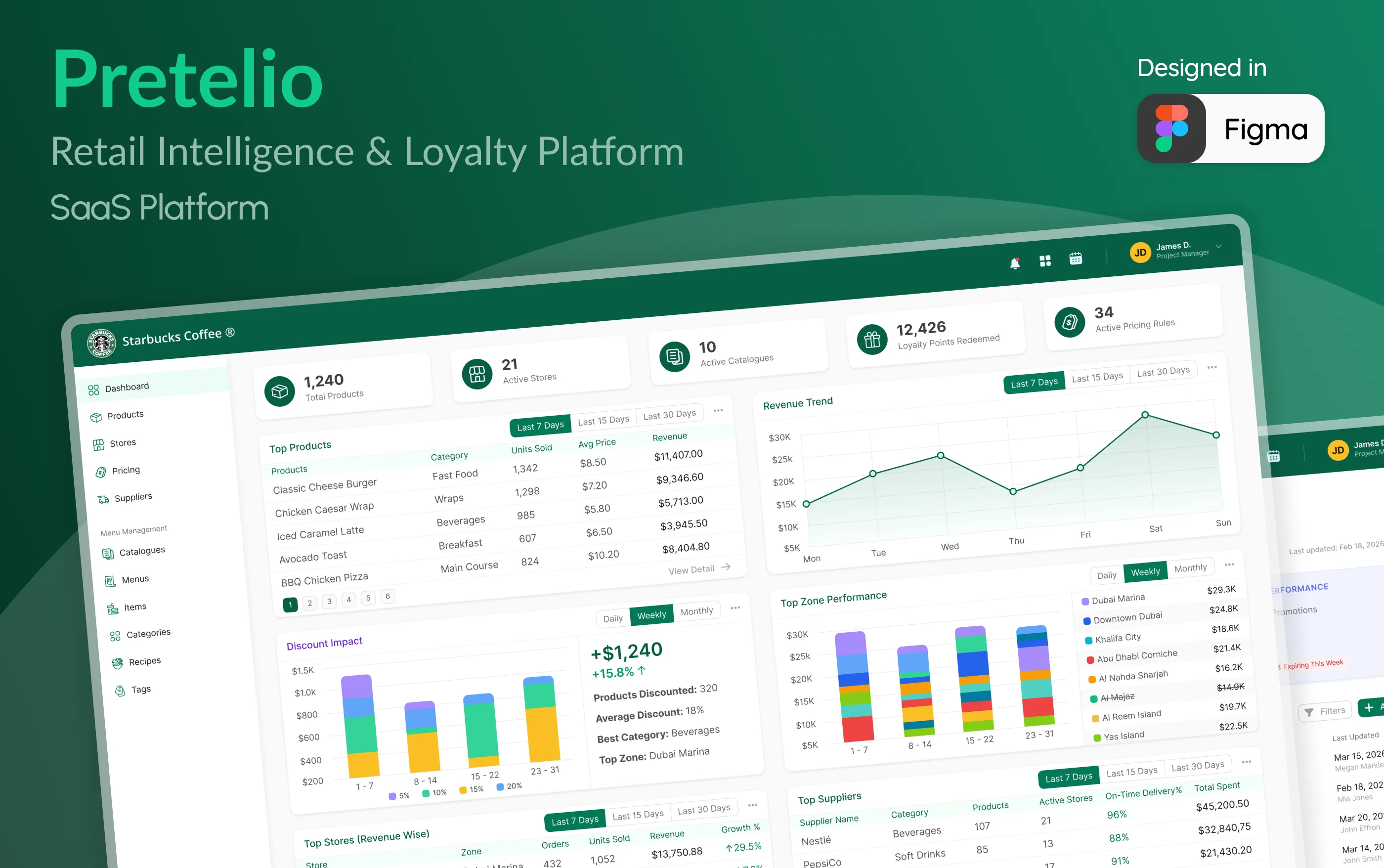 Pretelio retail intelligence platform preview