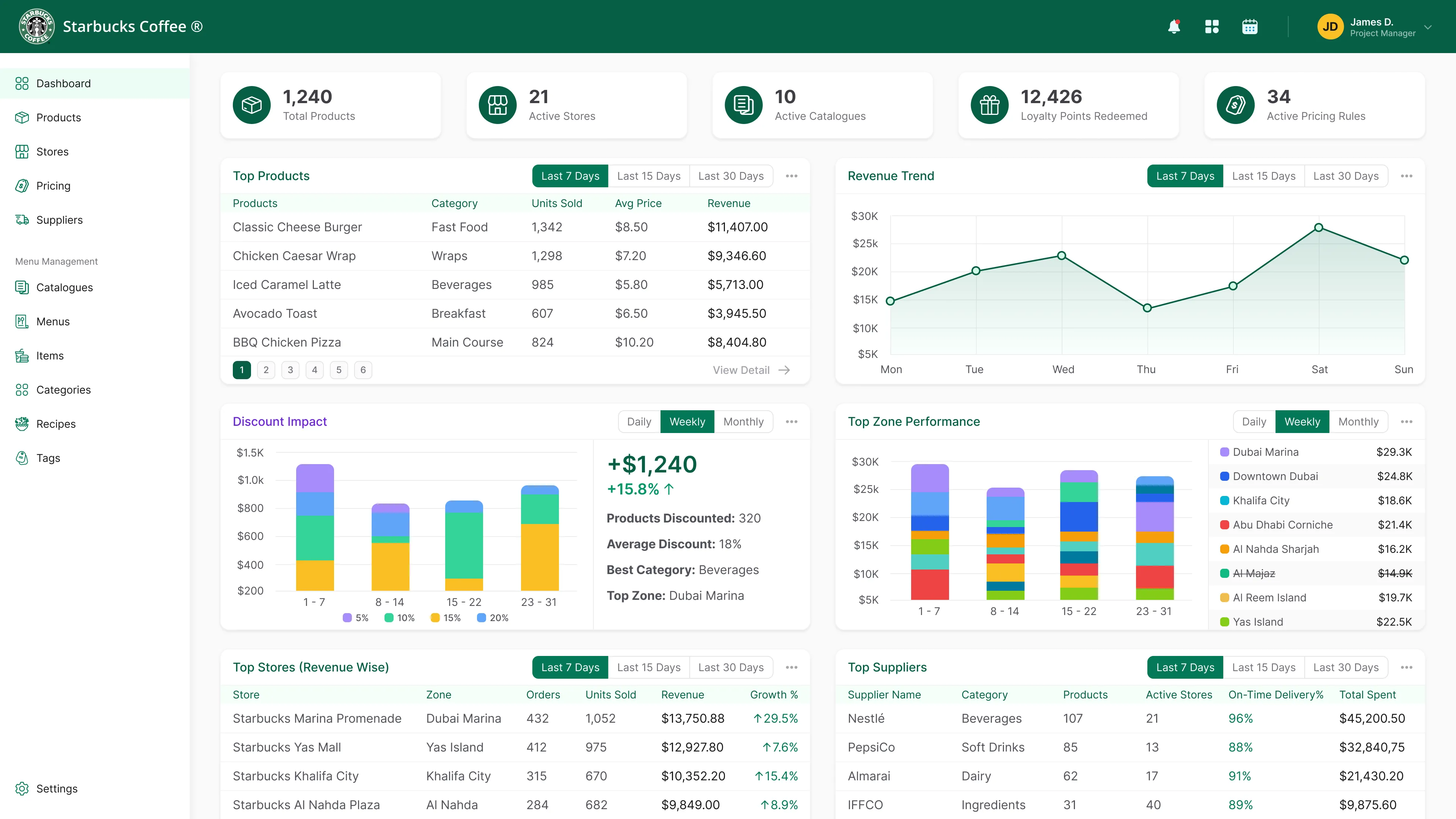 Pretelio dashboard for retailers screen