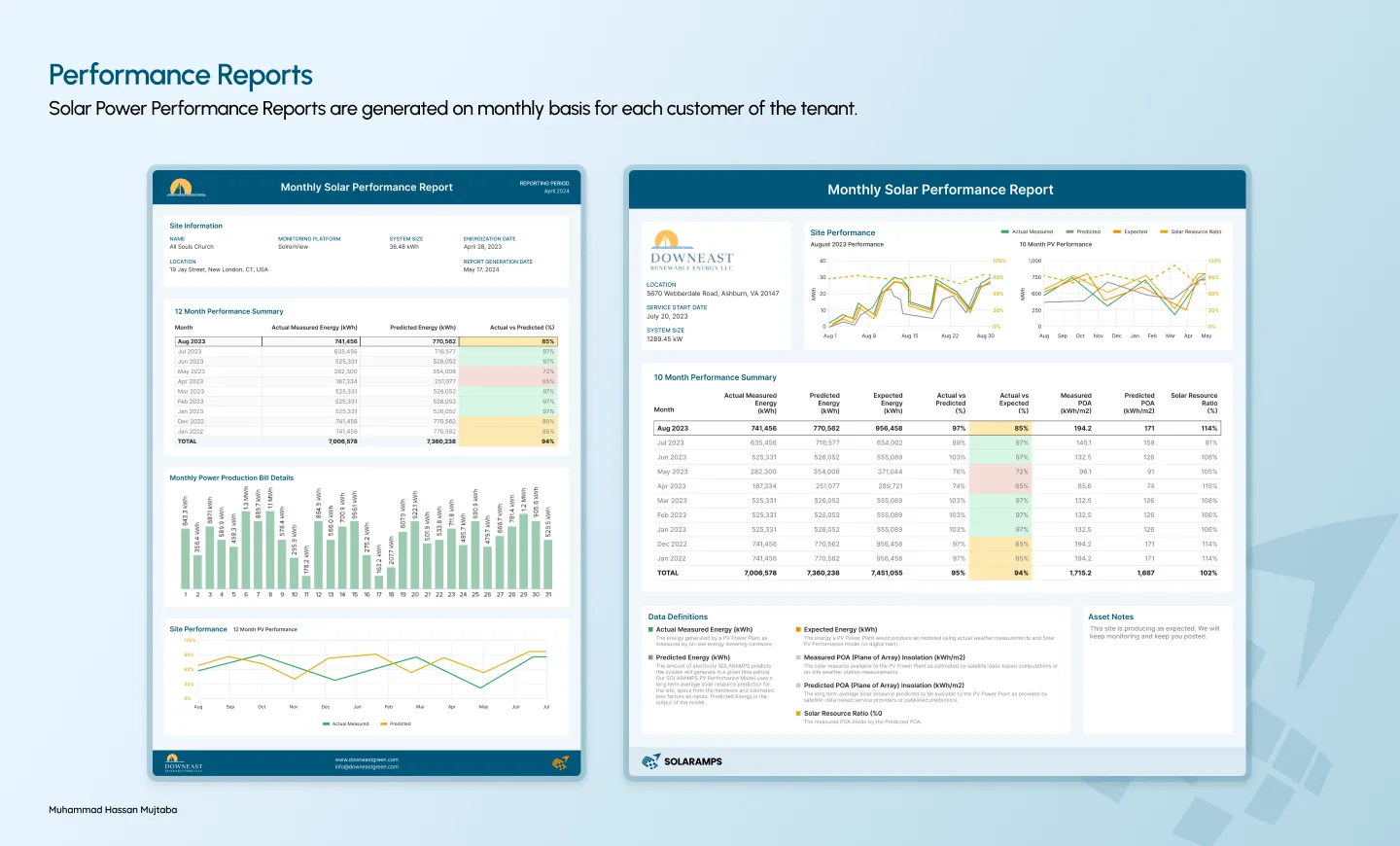 Performance Reports