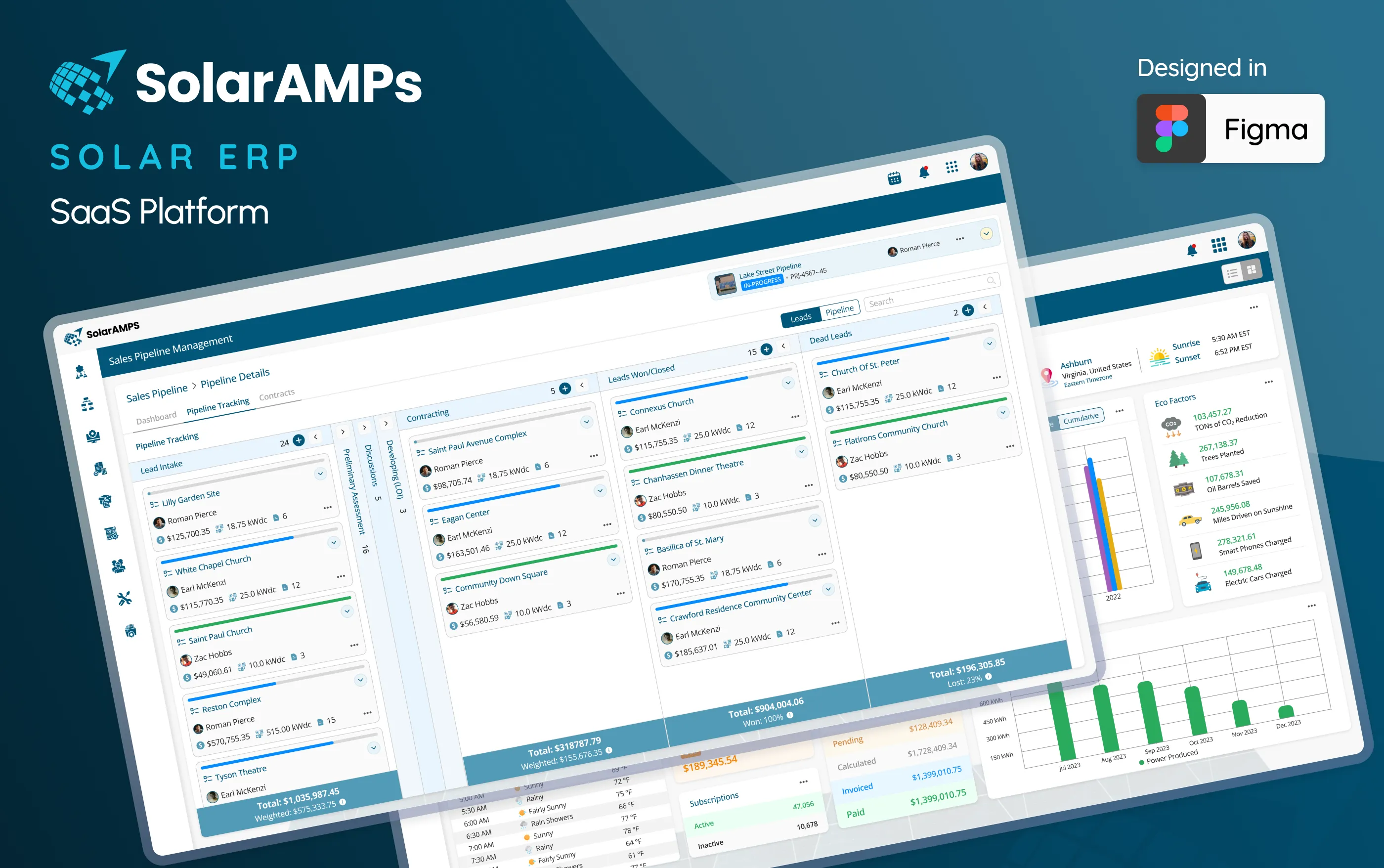 SolarAMPs ERP dashboard preview