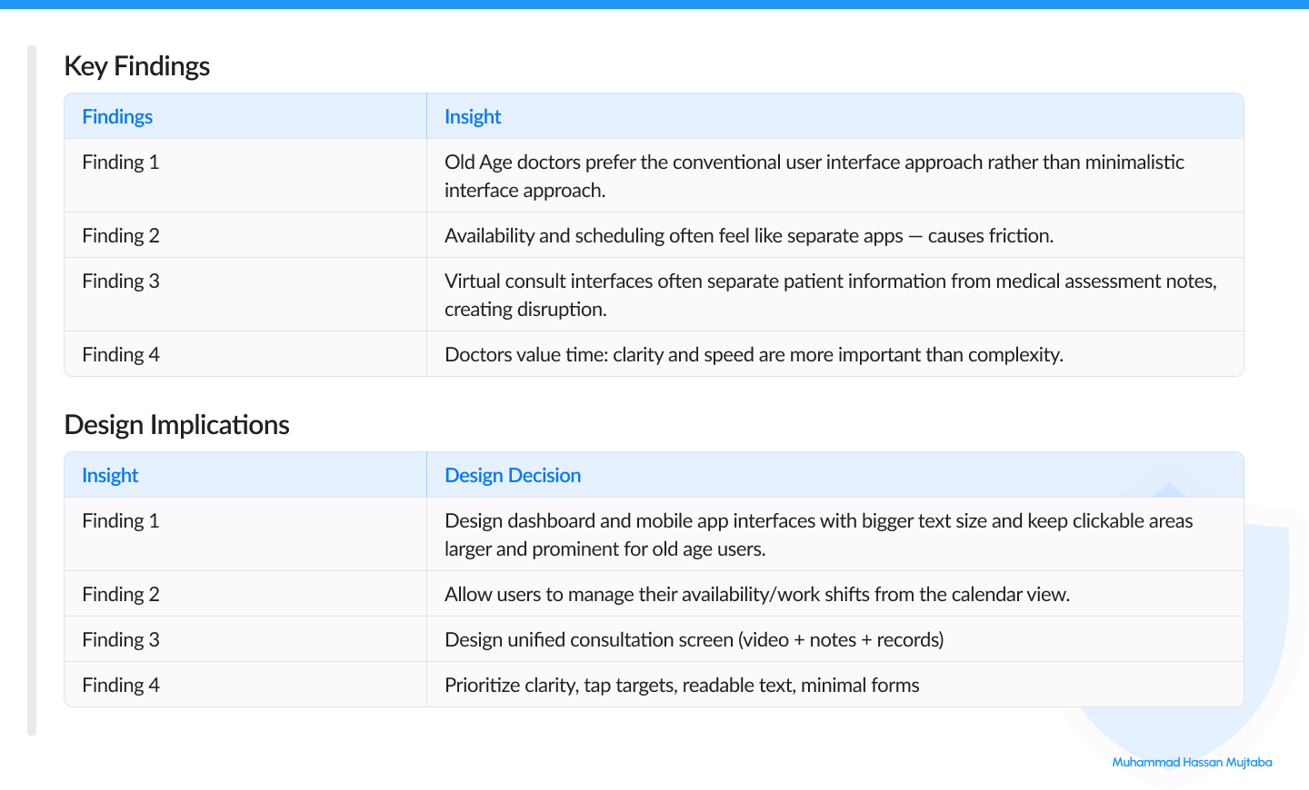 Key Findings & Design Implications