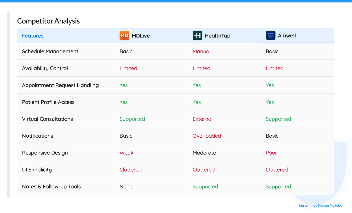 Competitor Analysis Feature Comparison