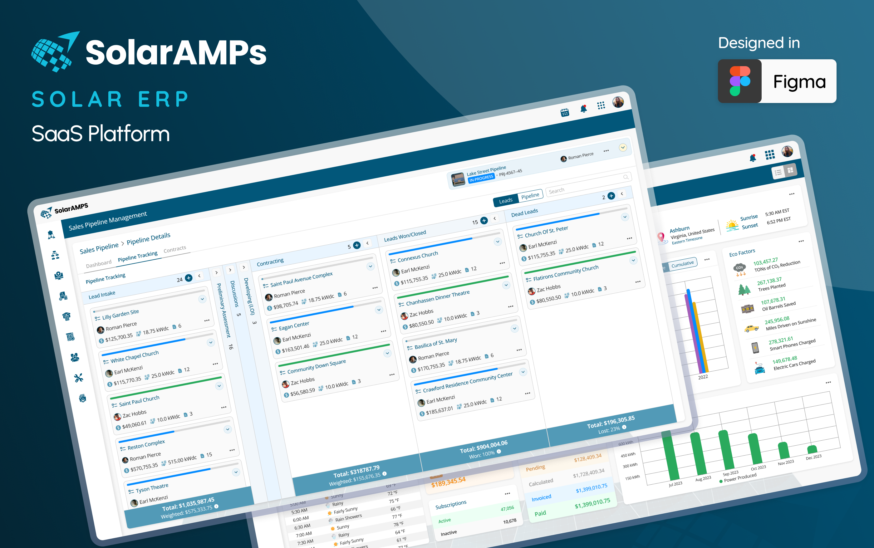 SolarAMPs case study cover
